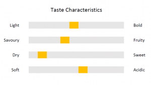 Chardonnay Brut Nature - Sparkling Wine - Traditional Method - Champagne Method -Fritz Waßmer - Holy Wines - Baden - Buy Champagne in Malta - Buy German Wine in Malta - Malta Online Wine Store