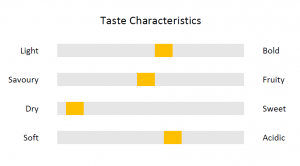 Chardonnay - Fritz Waßmer - Kaiserberg Herbolzheim - Baden - Holy Wines - Buy German Wine in Malta - Malta Online Shop - The Store